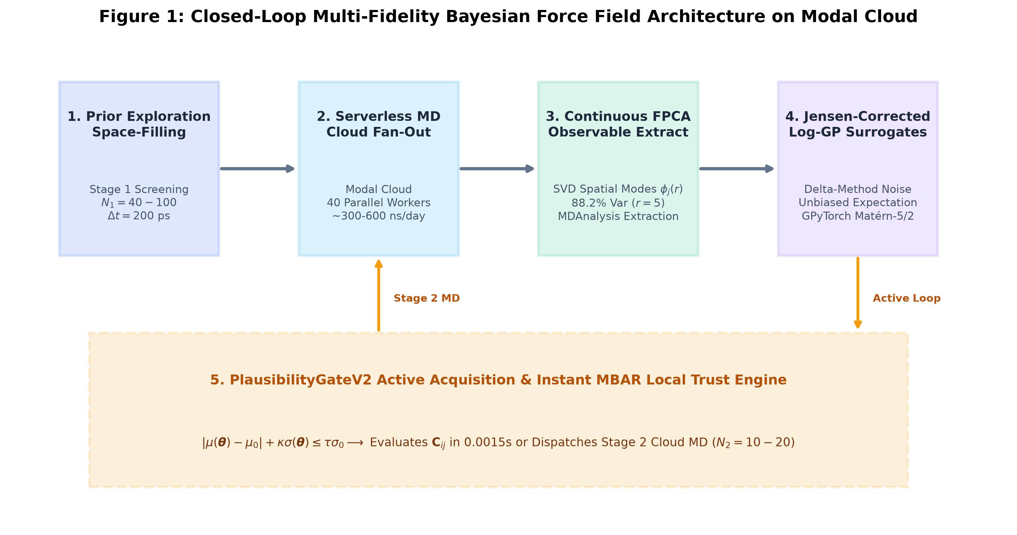 Figure 1: Architecture Overview