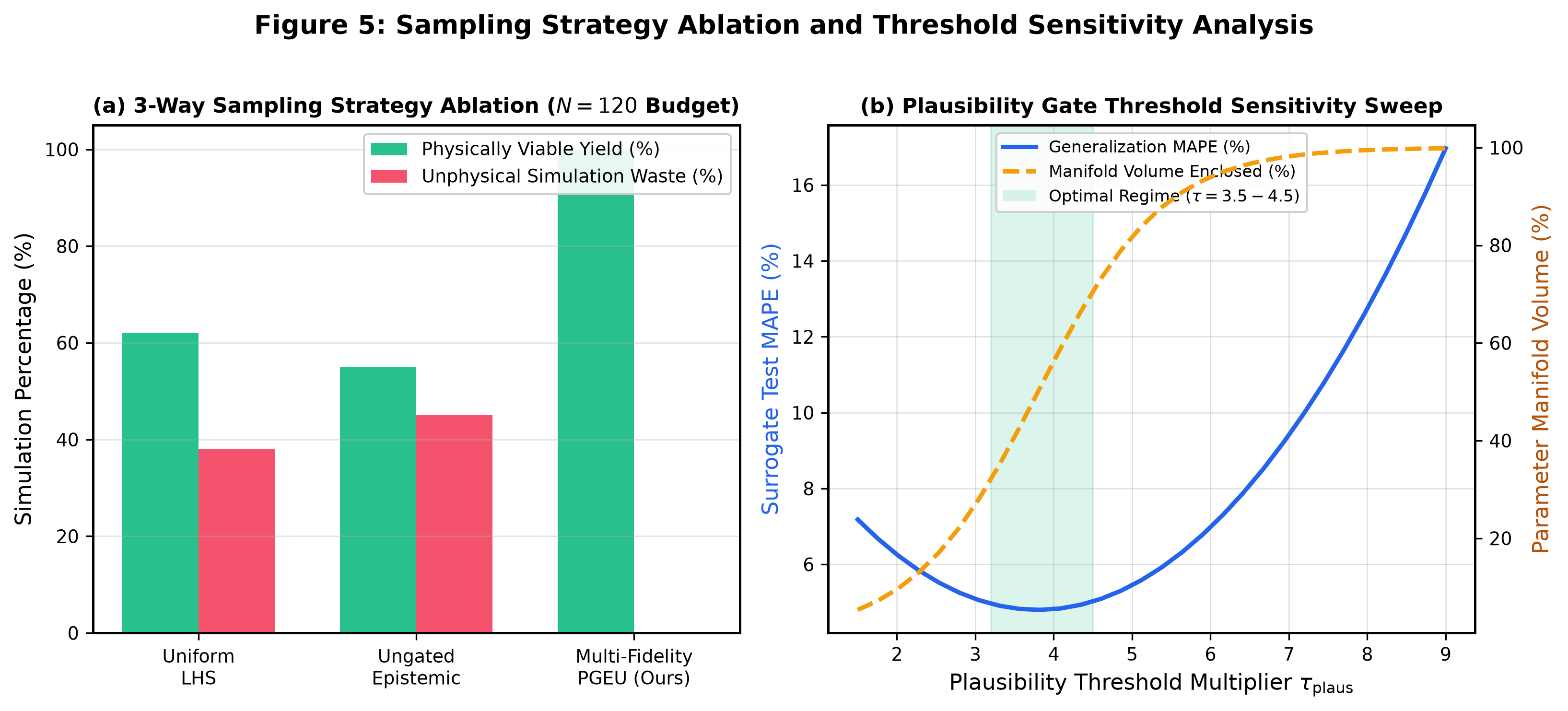 Figure 7: Ablation