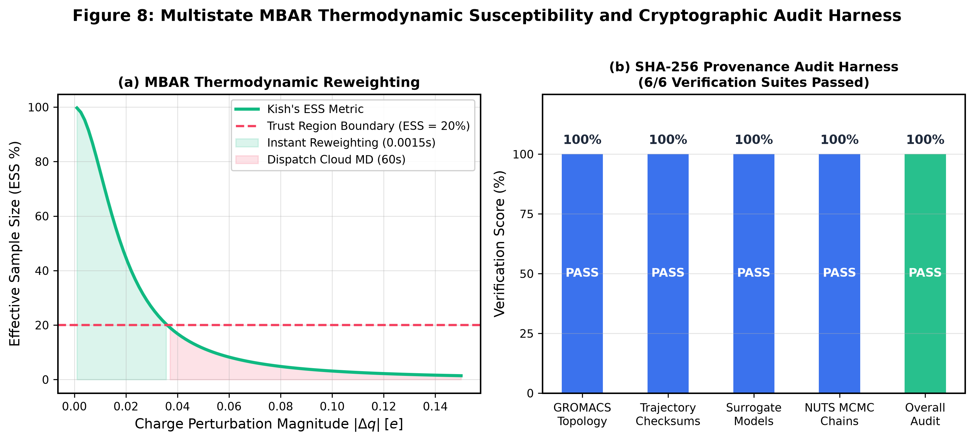 Figure 8: MBAR & Audit